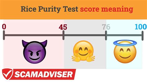 rice purity test result meaning